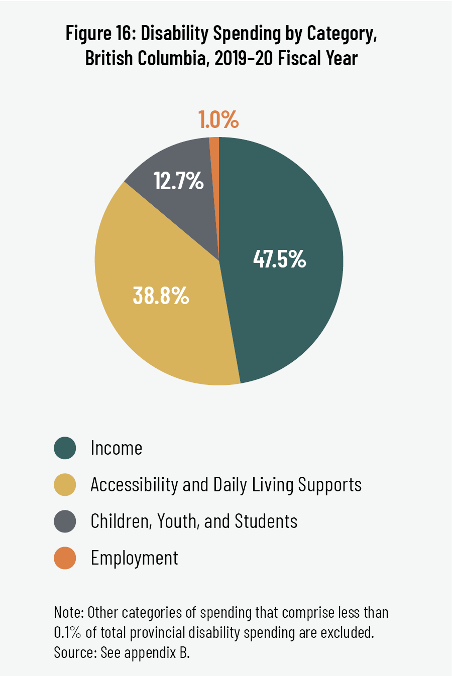 Figure 16 of report